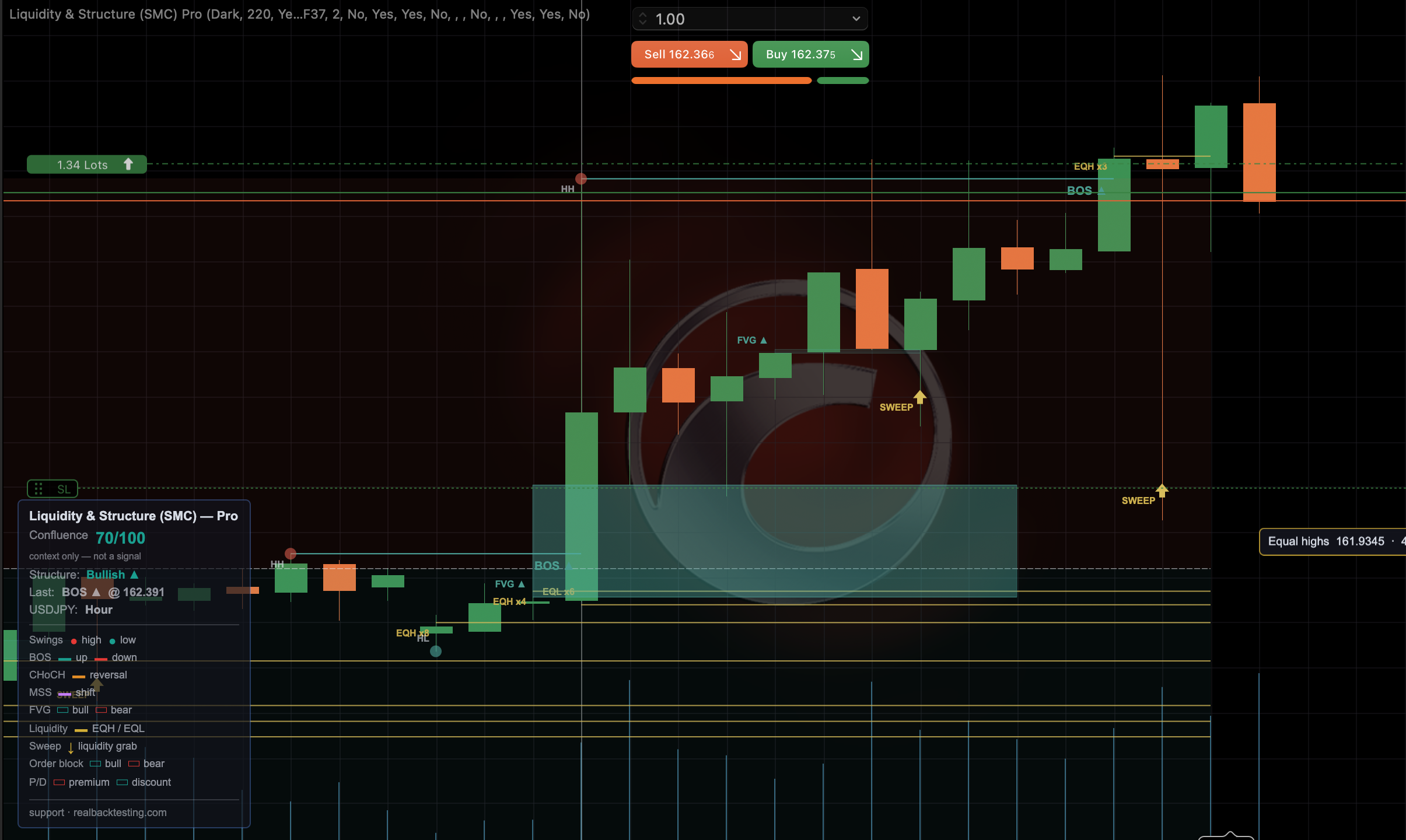 Liquidity & Structure (SMC) captura 2